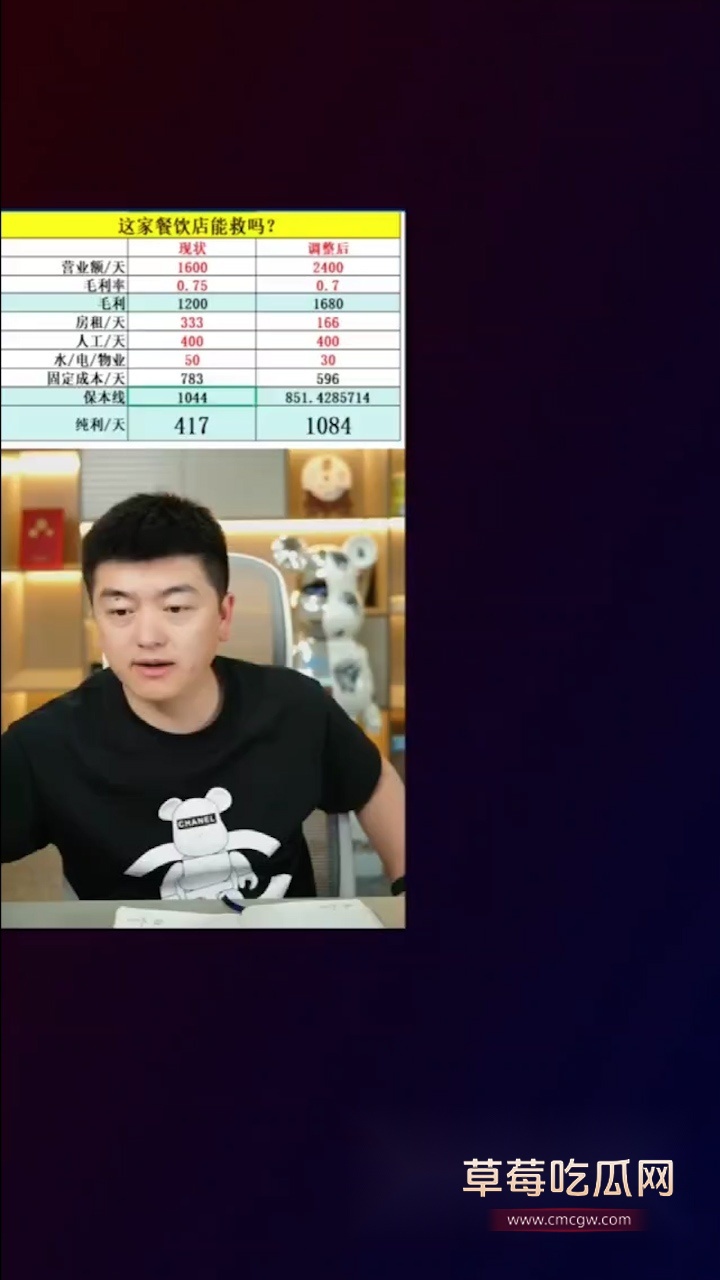 大姐开奶茶店亏损20万 1 大姐开奶茶店亏损20万 1