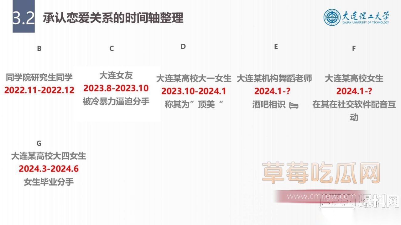 大连理工大学炮王孙建冬 29 大连理工大学炮王孙建冬 29