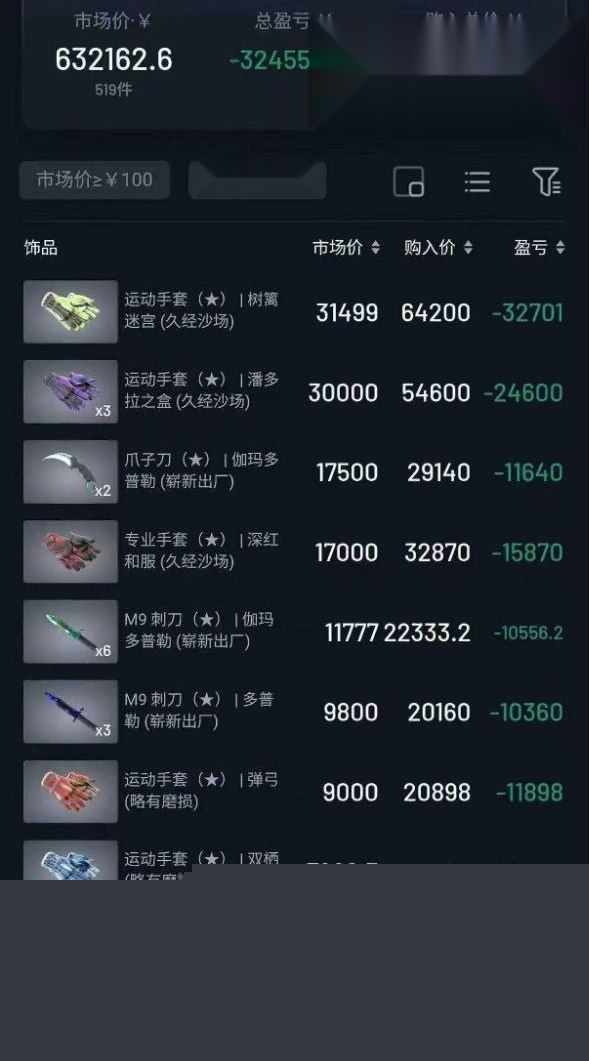 CS2饰品市场崩盘惨剧!3 CS2饰品市场崩盘惨剧!3