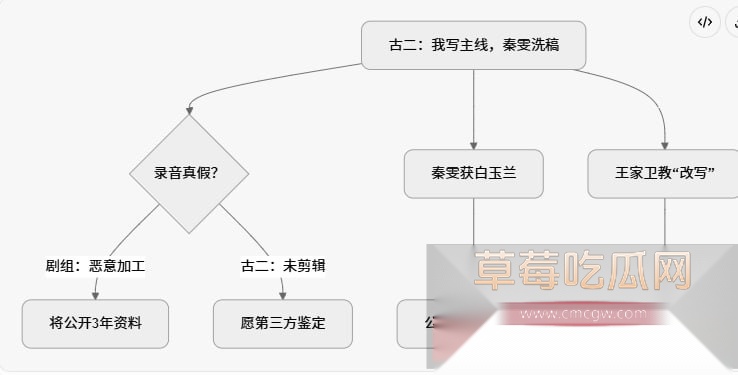 靠《繁花》获奖无数的编剧秦雯和知名导演王家卫的私密聊天对话被编剧古二曝光 二人满嘴淫言狂语 对金婧开黄腔 嘲讽唐嫣是装货 引全网热议! 17 靠《繁花》获奖无数的编剧秦雯和知名导演王家卫的私密聊天对话被编剧古二曝光 二人满嘴淫言狂语 对金婧开黄腔 嘲讽唐嫣是装货 引全网热议! 17