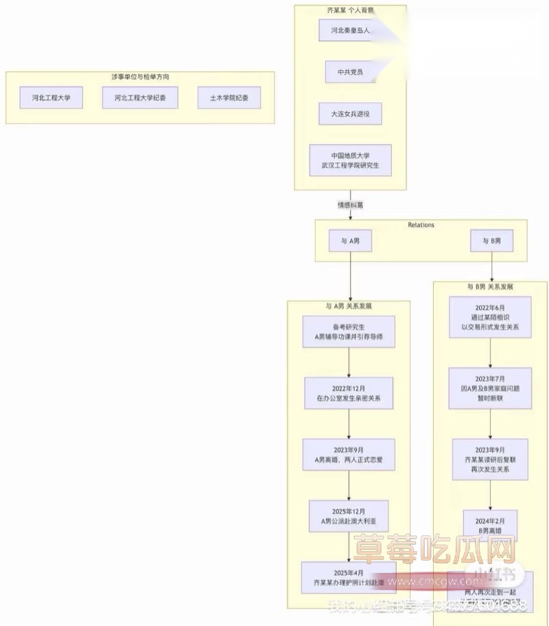 女研究生齐姝霞被举报破坏别人家庭15 女研究生齐姝霞被举报破坏别人家庭15