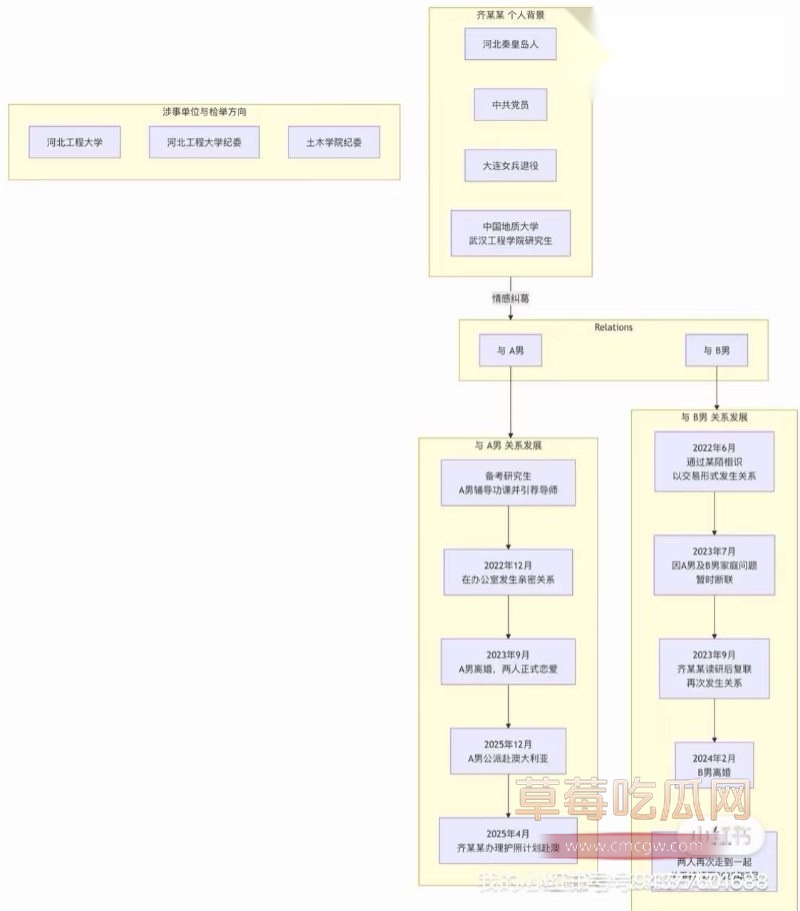 和女研究生相关的聊天记录19 和女研究生相关的聊天记录19