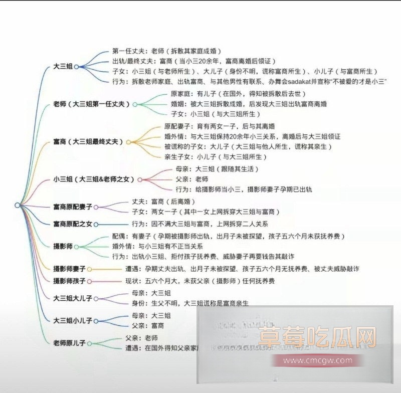 新疆网红Sadakat 26 新疆网红Sadakat 26