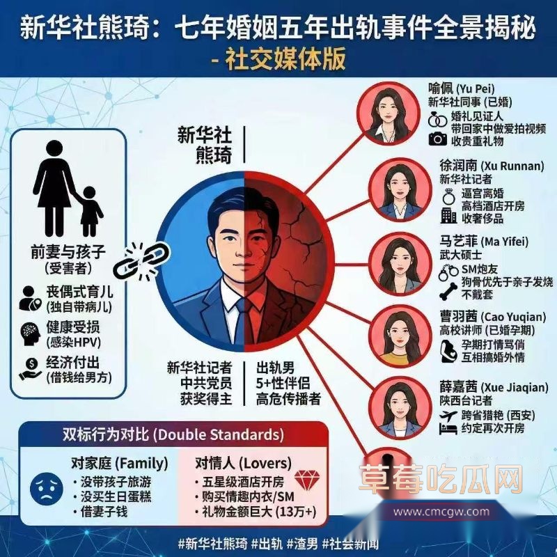 新华社熊琦被原配曝光出轨5年4 新华社熊琦被原配曝光出轨5年4