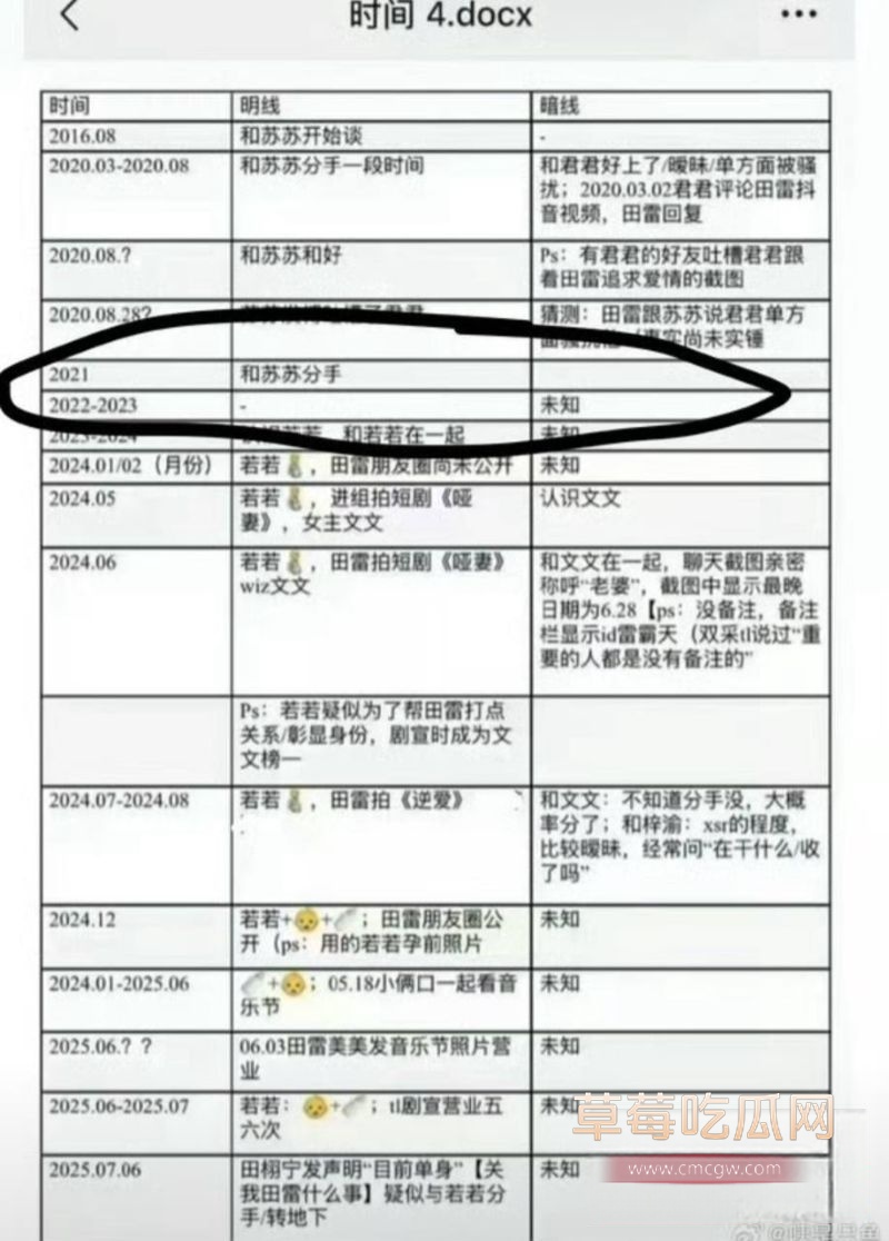 九成美曝田栩宁出轨事件6 九成美曝田栩宁出轨事件6