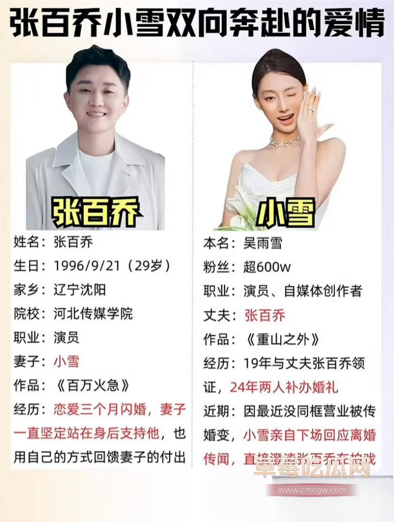 千万大V 张百乔 16