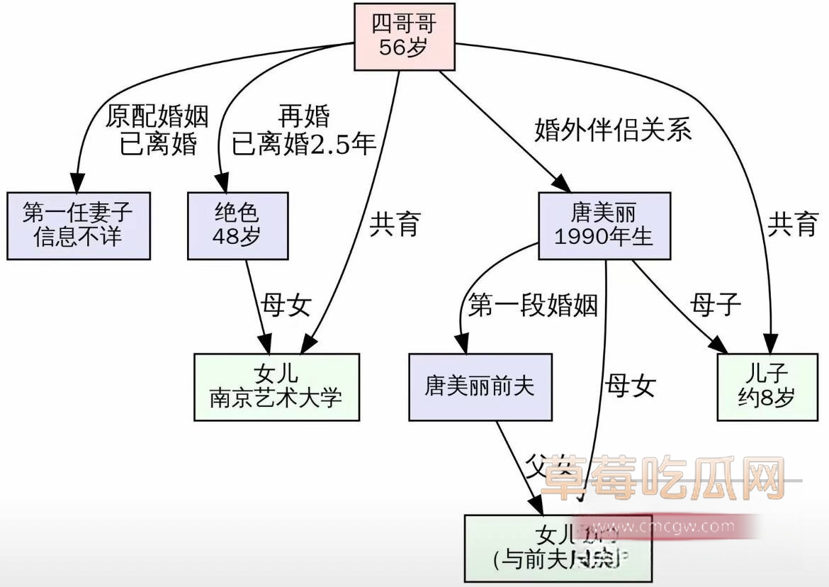 江苏海安曲塘三网红两女共用一夫3 江苏海安曲塘三网红两女共用一夫3