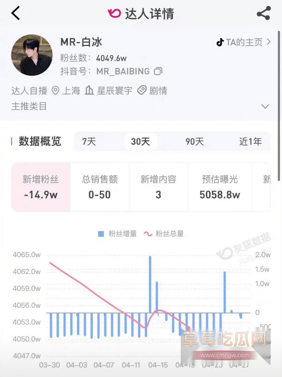 4000万粉网红白冰偷税12 4000万粉网红白冰偷税12