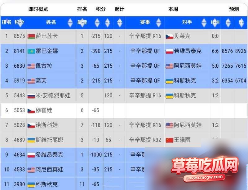 辛辛那4 辛辛那4