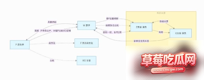朴树婚内出轨王子文6 朴树婚内出轨王子文6